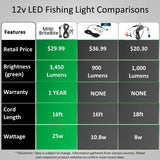 LED Fishing Light Reviews