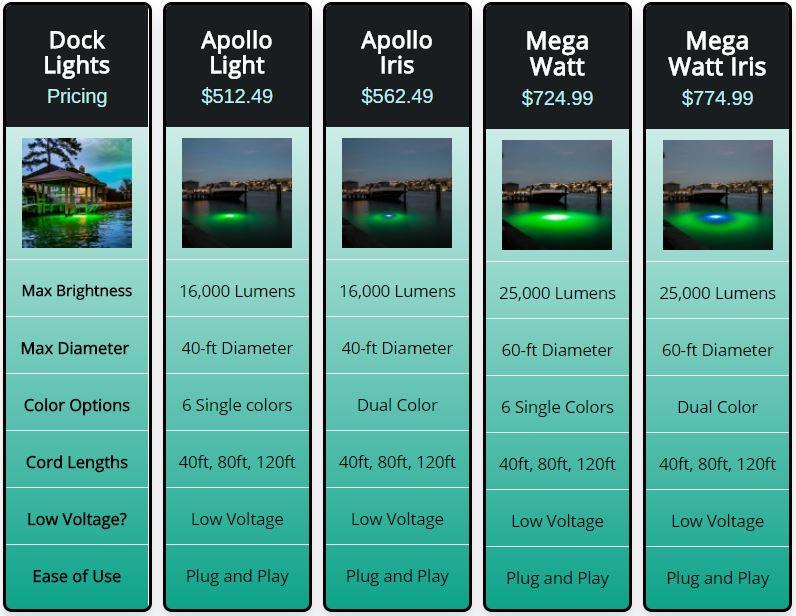 LED Underwater Dock Lights Compare
